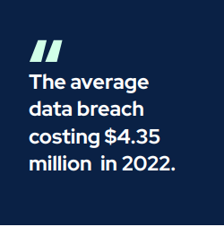 Average data breach costing